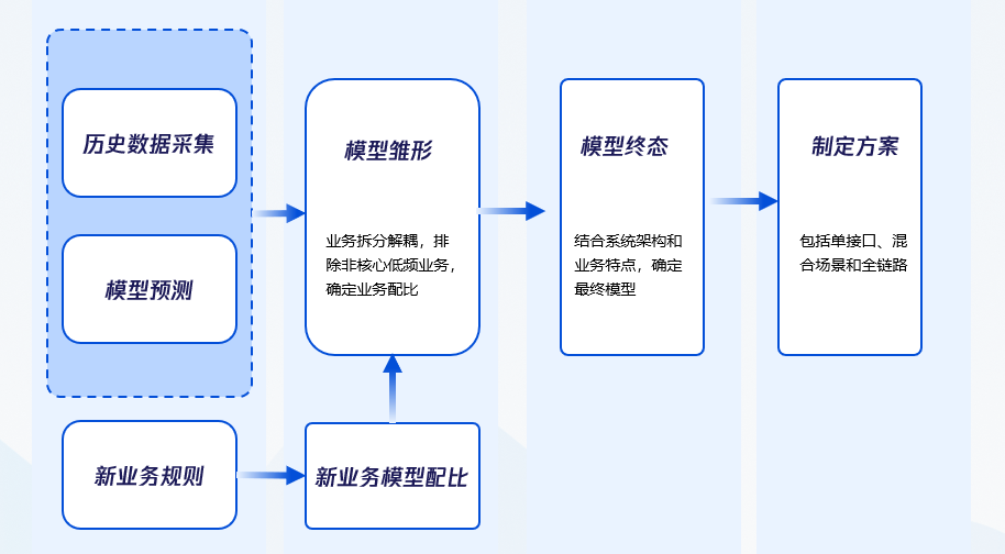 客户介绍